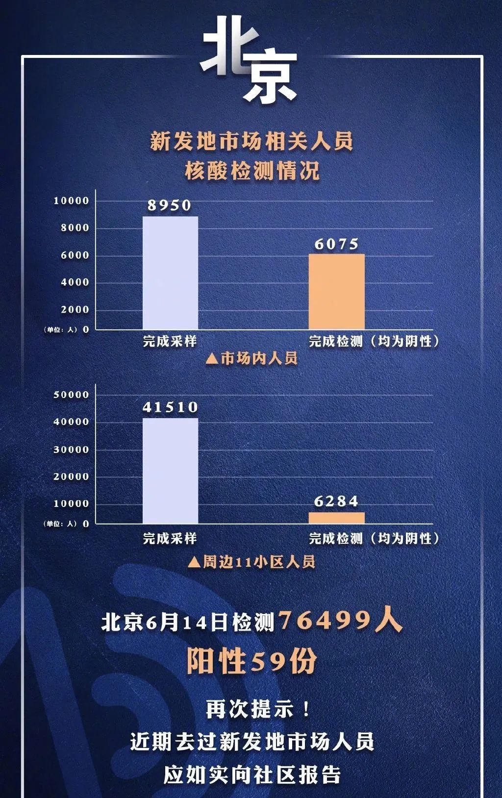 北京疫情最新消息实时，科技引领抗疫新时代的进展