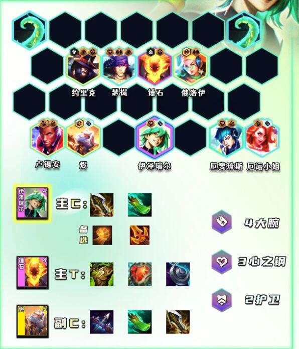云顶之弈最新阵容推荐解析