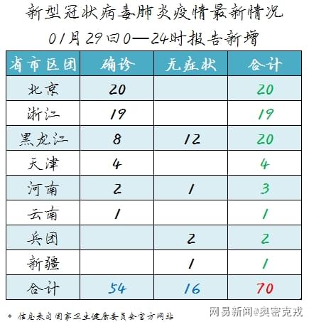 新冠肺炎疫情最新进度,新冠肺炎疫情最新进度