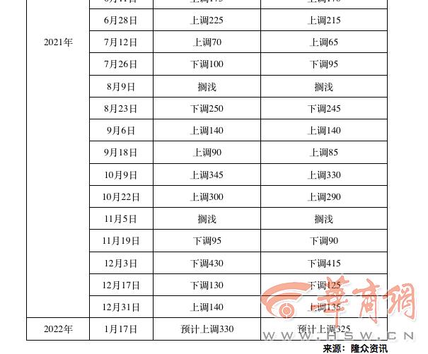 成品油最新价格调整及市场走势与影响因素分析