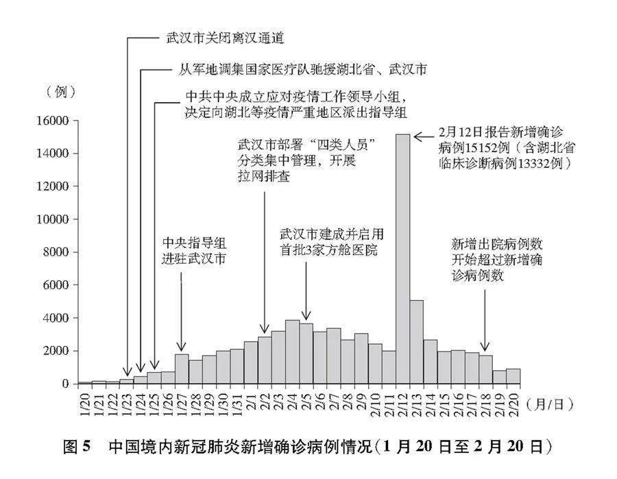 西藏肺炎疫情最新动态更新，最新消息汇总