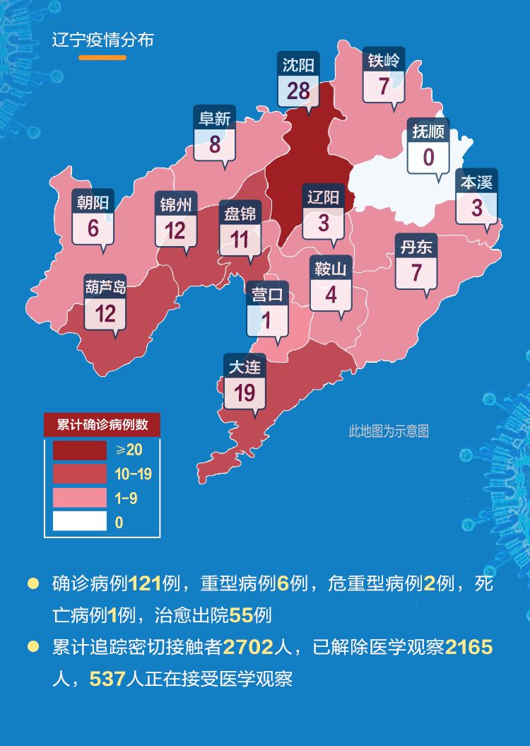 辽宁抗击疫情最新动态更新，辽宁疫情防控最新消息