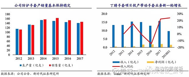 丁晴手套技术革新与产业地位崛起，最新消息综述