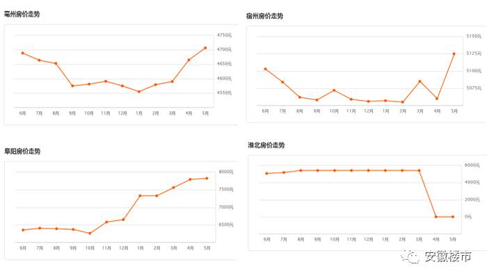 阜阳最新房价走势图及市场分析与趋势预测
