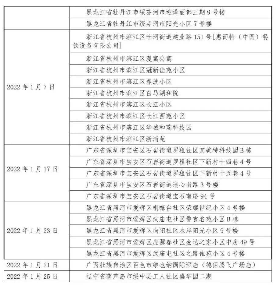 承配件制造 第195页