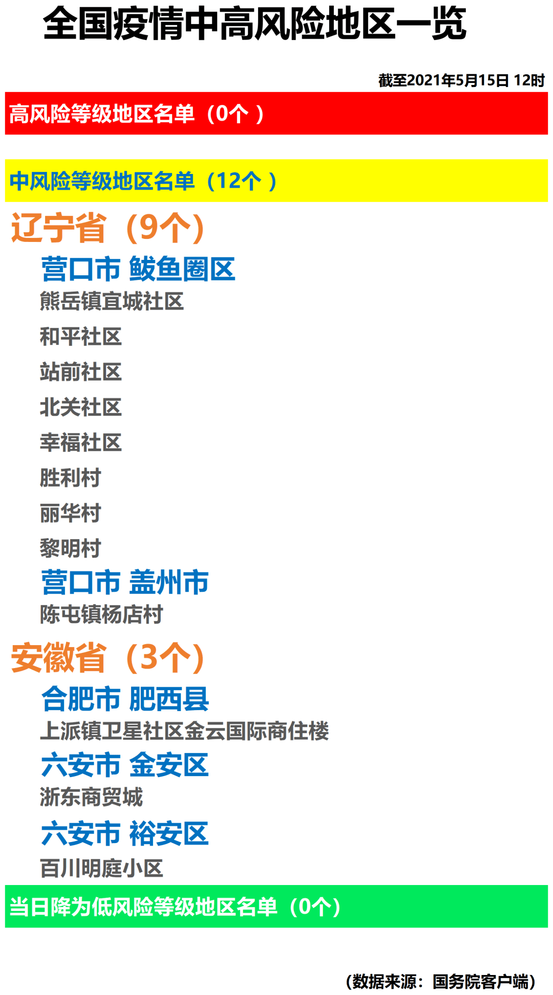 智能风险预警系统，守护最新疫情防控风险地区的安全防线