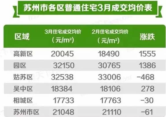 苏州最新房贷利率2019年发布，购房者福音来临！