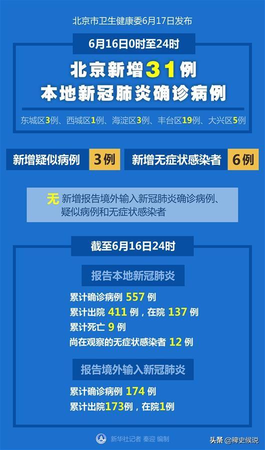北京疫情最新动态，7号至11号疫情要点解读与科普知识普及