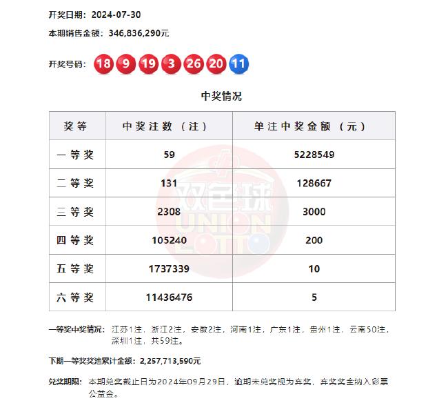 双色球最新开奖结果0，变化、学习与自信的力量驱动幸运之轮