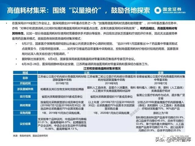 观点论述，关于2019年医保最新政策的深度解读与探讨
