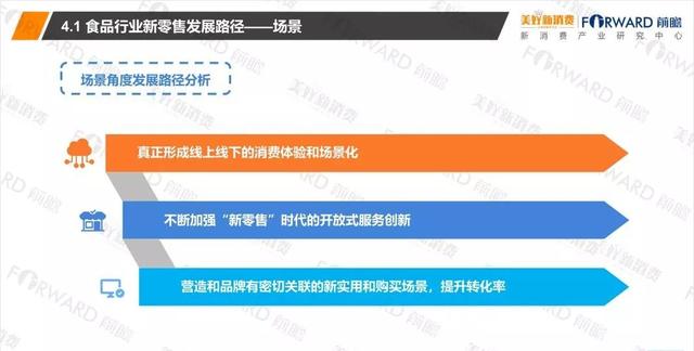 食品领域的最新进展与创新动态