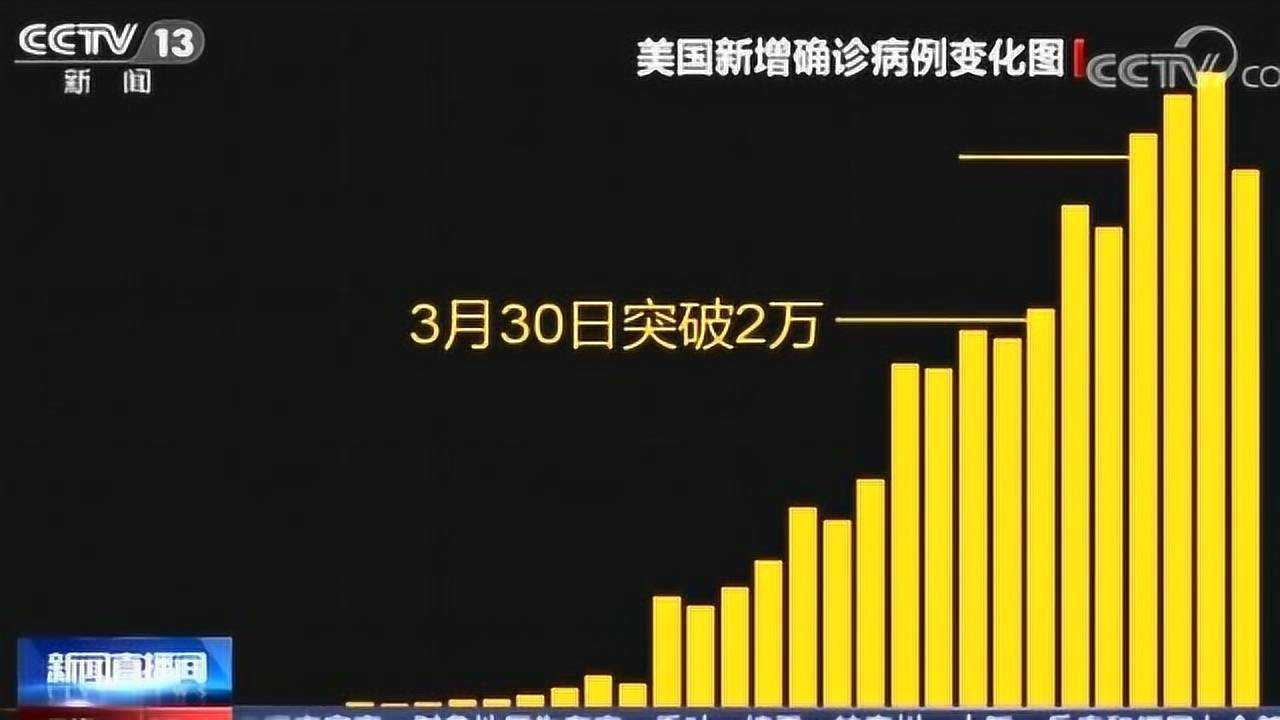 美国新冠肺炎确诊数最新更新，巷弄深处的小角落抗疫实录