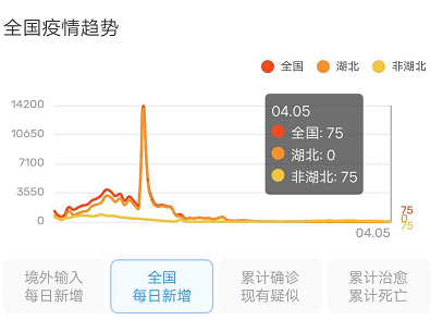 香港炎疫情最新更新，最新消息汇总