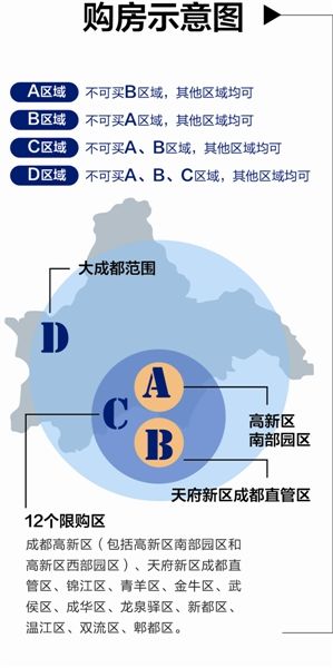 成都市最新政策解读与观点论述