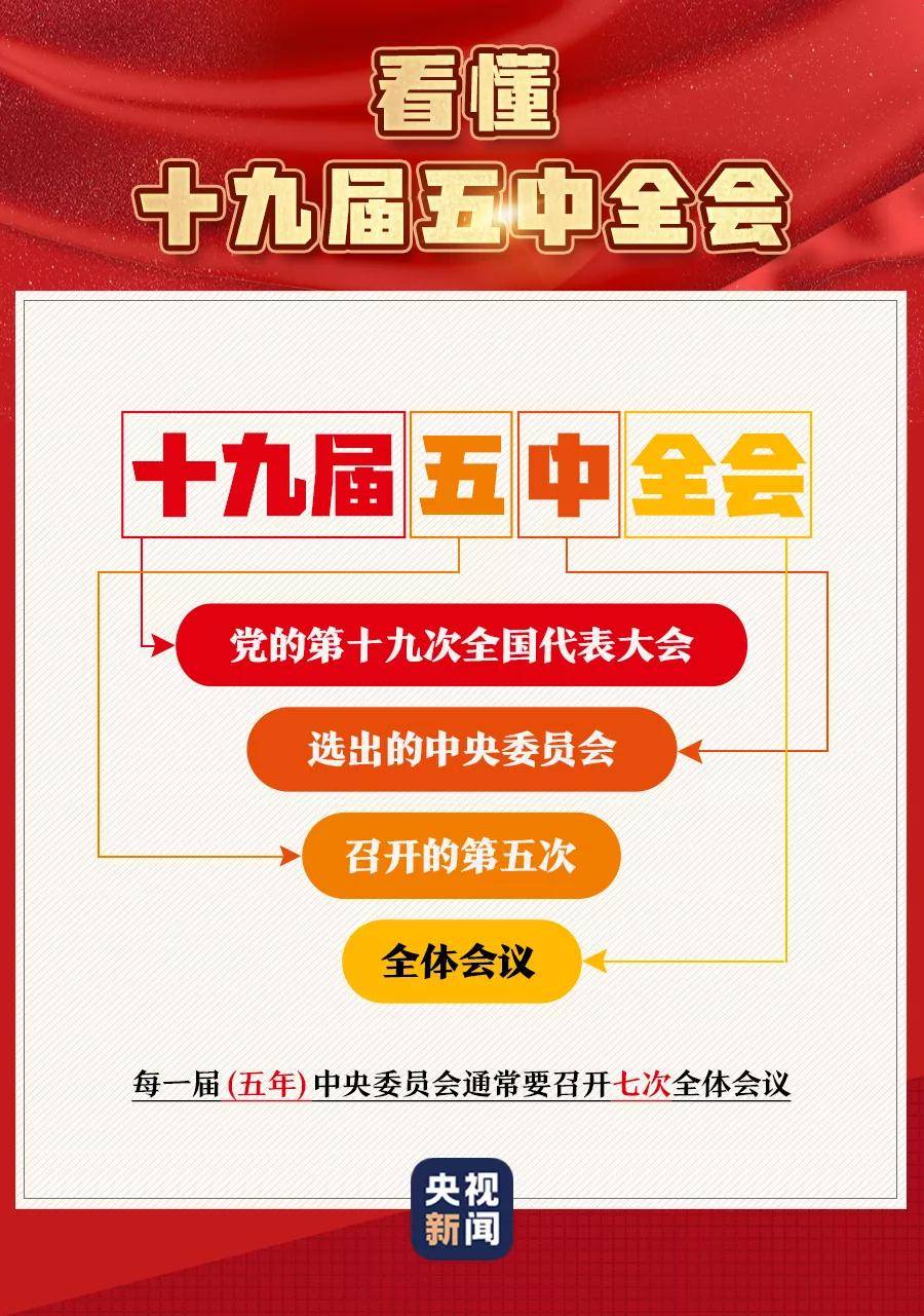 十九届五最新政策,十九届五最新政策，引领未来的战略导向