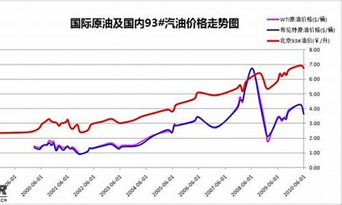最新汽油油价涨幅详解，如何应对与关注油价变动？