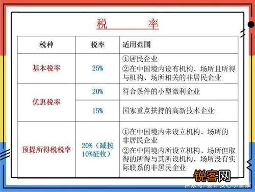 最新企业免税政策解读与概览