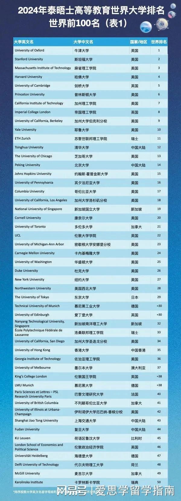 全球高校最新排名及解读指南，如何获取排名信息并洞悉排名细节？