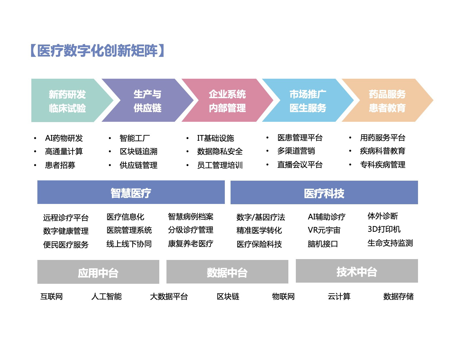 医疗领域的数字化革新，医看最新版解析
