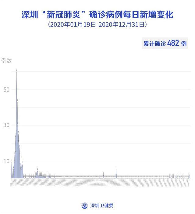 出发寻找内心宁静绿洲，全国本土病例最新报告更新