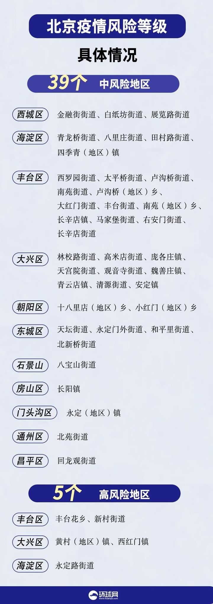 北京最新疫情风险区详解，步骤指南与防控措施