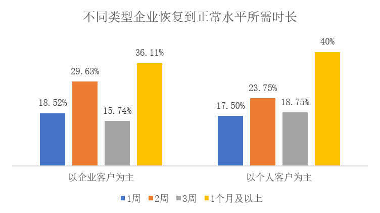 石油机械设备 第181页
