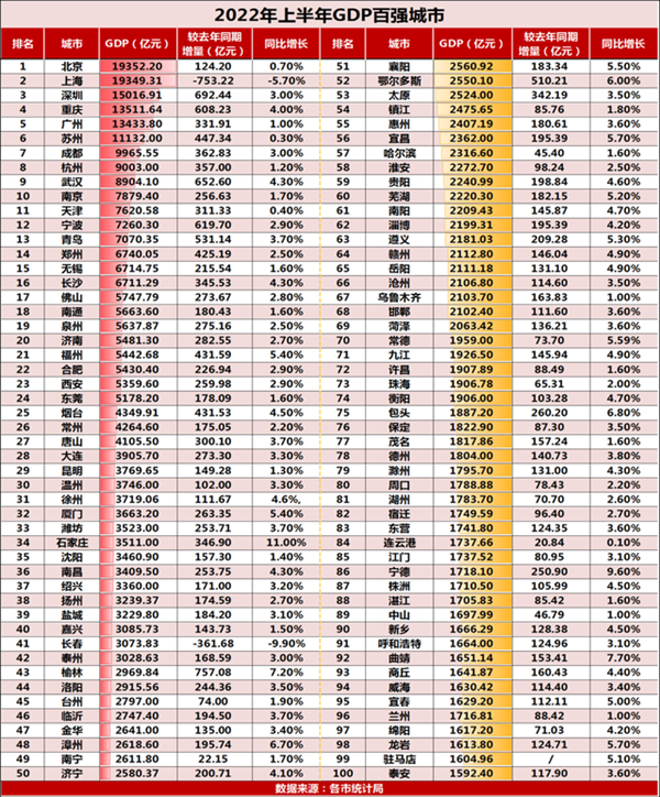 全国经济数据最新排名解析，观点聚焦与深度洞察