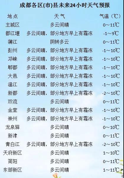 成都最新气象信息，自然美景探索之旅的愉快启程