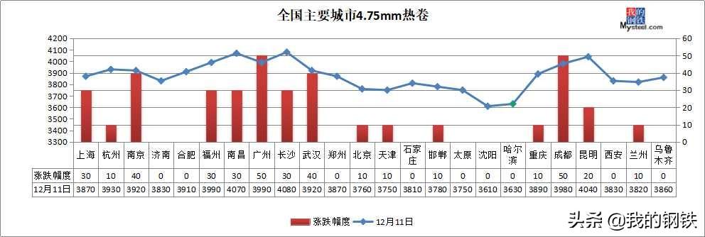 热轧板最新报价，市场走势分析及其影响力
