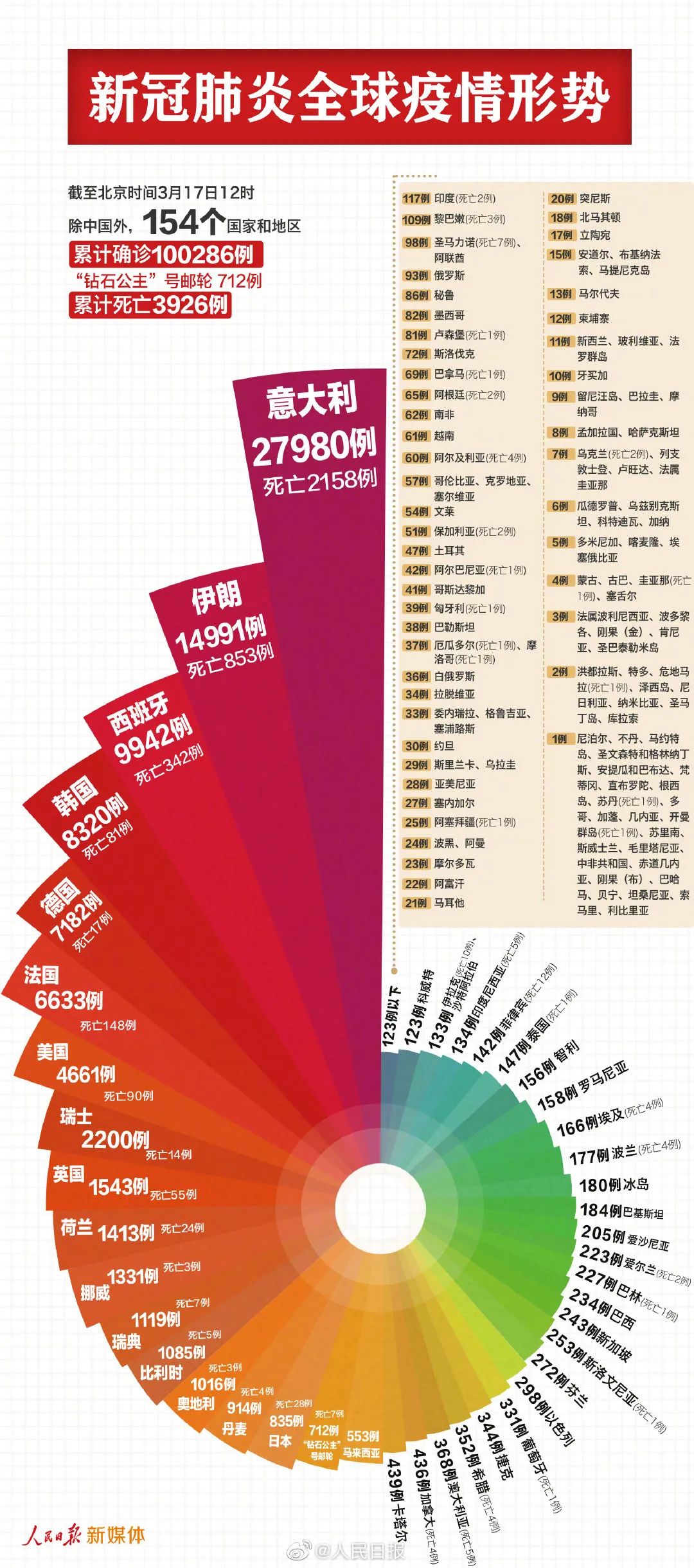 世界抗疫最新成果揭秘与进展！