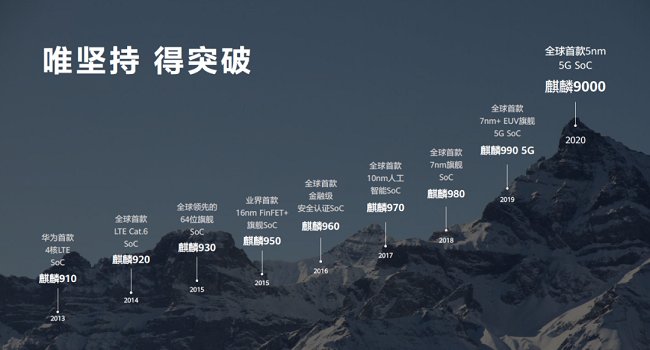 华为麒麟芯片最新动态，科技秘密与小巷风味小店探秘