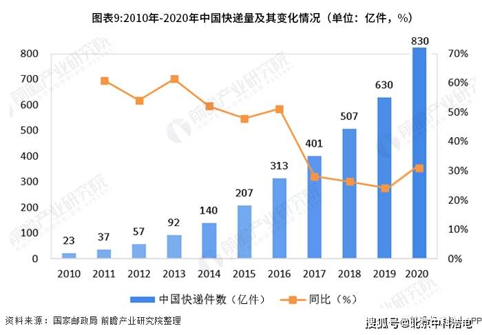 我国疫情最新数据更新，形势分析、科普解读与新增情况概述