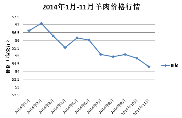 时代背景下的市场波动与影响，山羊肉最新价格分析