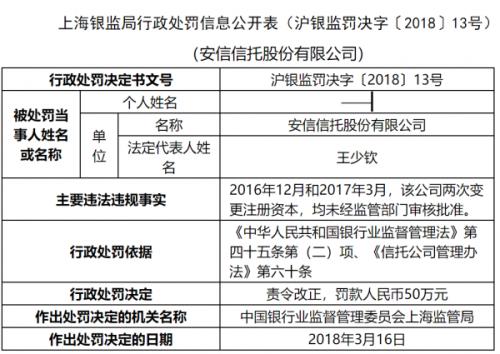 安信信托最新重组步骤指南揭秘，重组进程全解析
