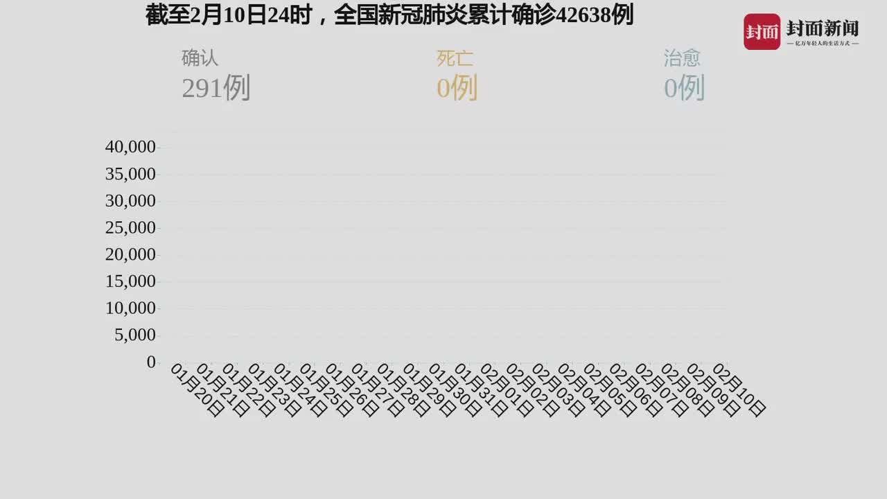全国最新疫情动态报告，观点论述与最新数据解读（11号更新）