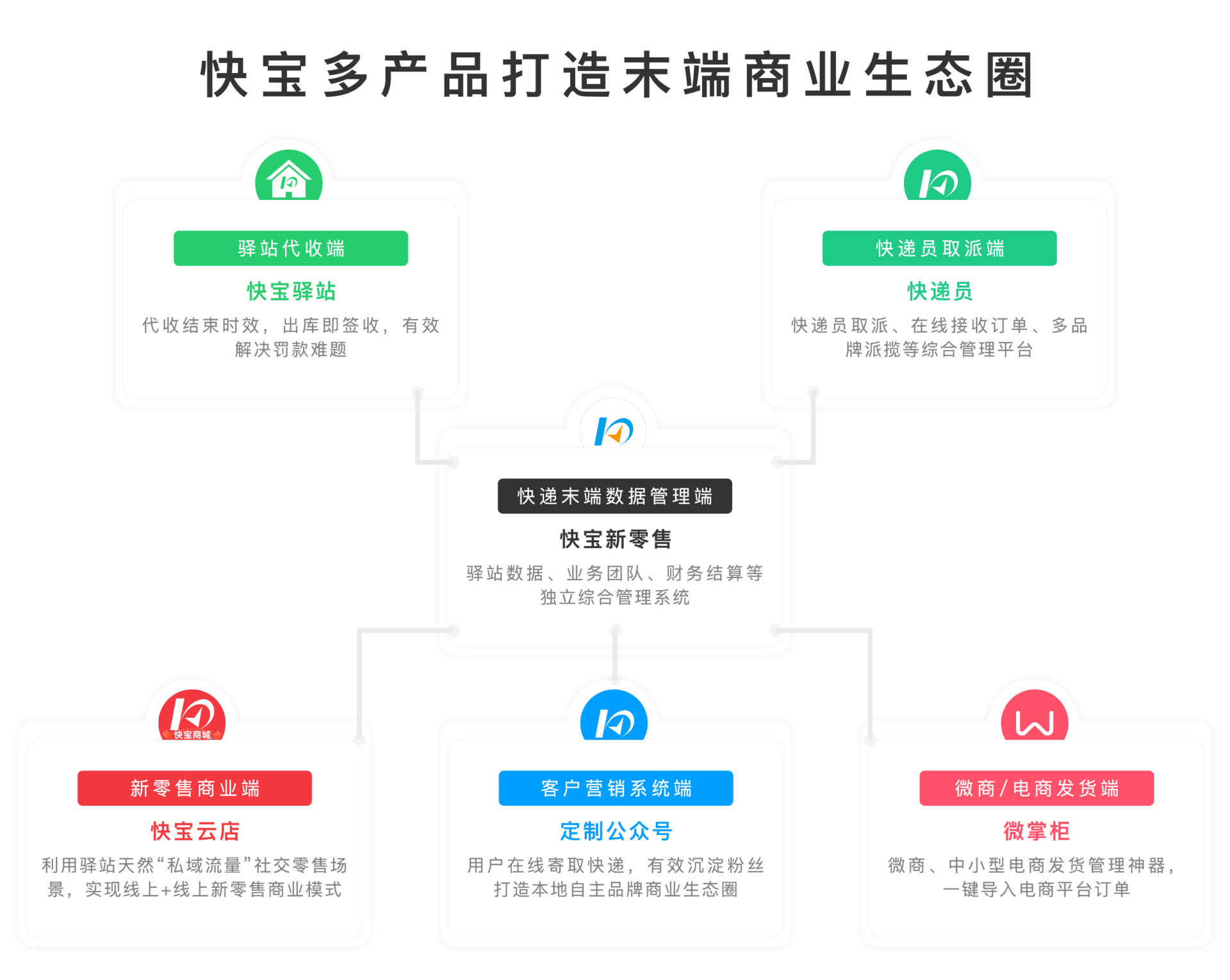 快宝最新版，速度与效率的极致融合