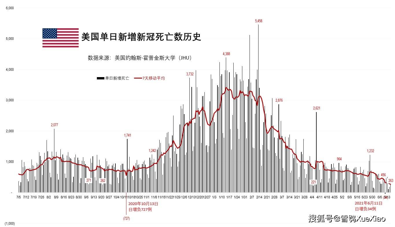 美国近期疫情最新更新与通报