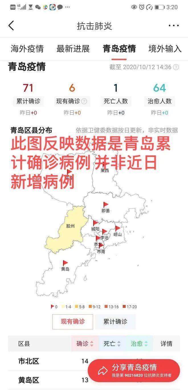 全球和全国最新疫情动态更新。