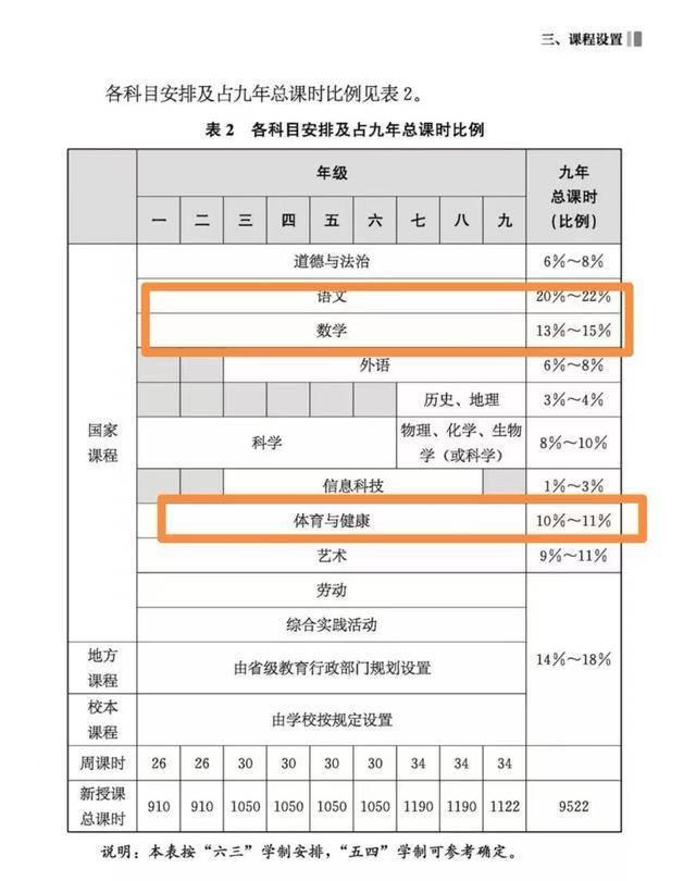 新课标最新动态及其观点论述深度解析