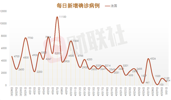 肺炎确诊数据带来的希望与力量，变化中的学习之旅新观察