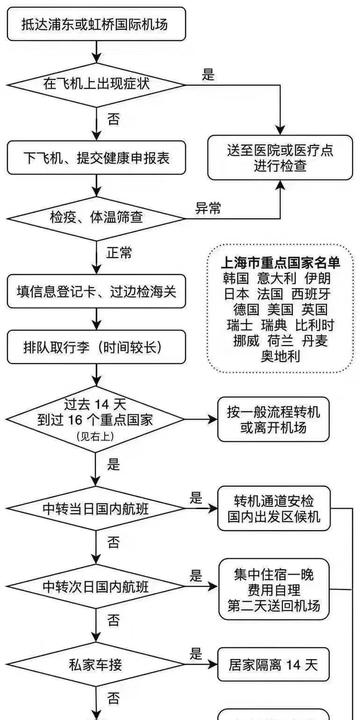第703页