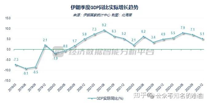 伊朗最新经济概览及动态分析