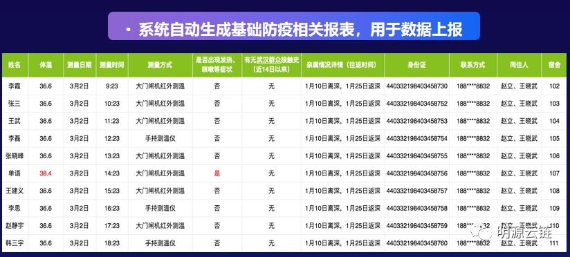 科技引领全球抗疫新时代，国外疫情最新通报表