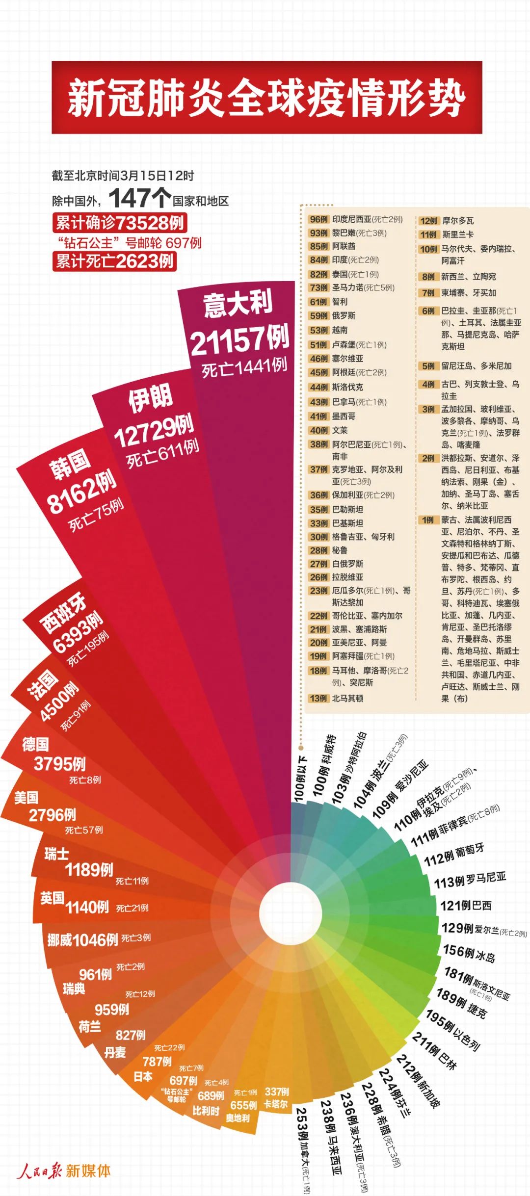 全球确诊超病例背景下的一场自然美景治愈之旅