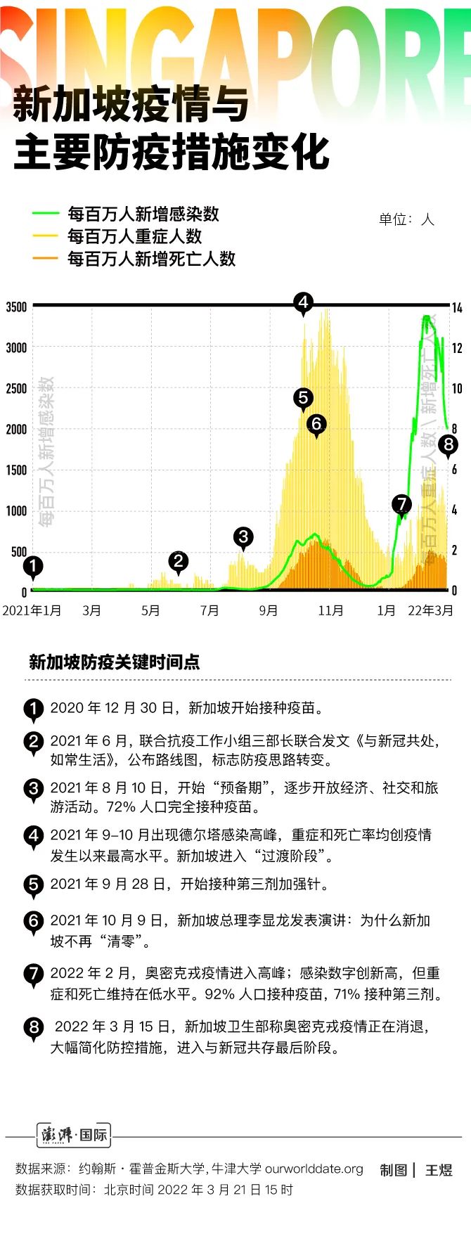 新加坡科技革新引领抗疫新时代，最新新冠消息综述