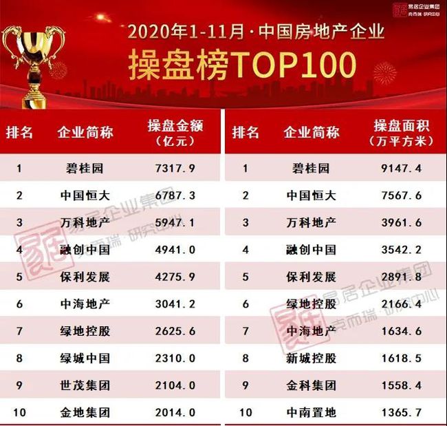 石油机械设备 第158页