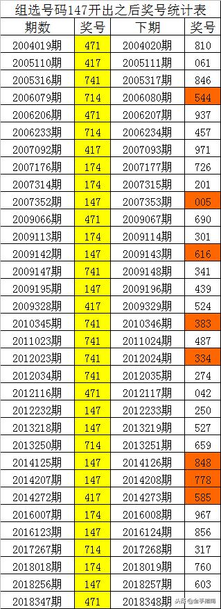 一码爆(1)特,高效性设计规划_时空版57.726