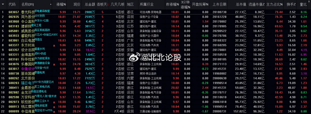 澳门一肖一码一特一中挂,数据化决策分析_智能版57.864