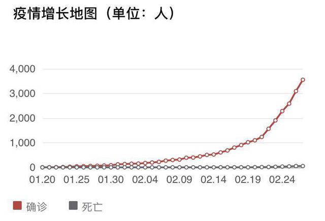 新疆最新疫情人数统计概况