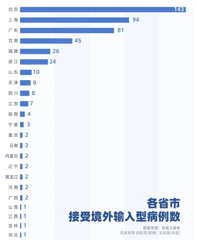 外输入最新疫情消息更新，全球疫情动态速递